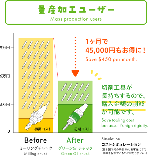 量産加工ユーザー