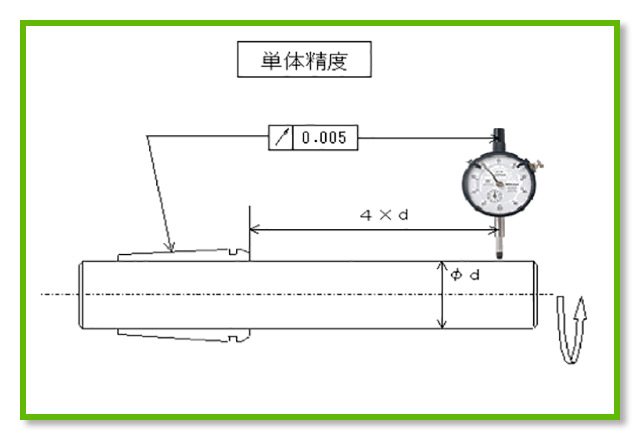 単体精度では、検査スピンドルと量産コレット、テストバーでの精度を測定しています