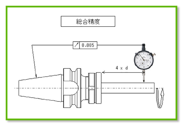 スーパG1チャックで採用している総合振れ精度はホルダにコレットをセットした状態での精度を測定しているので、実際の加工条件に近い結果が測定可能です